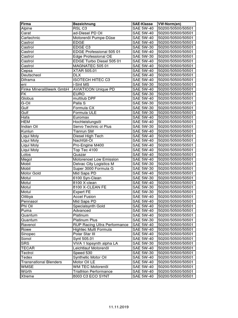 Vw 50200 50500 50501 19 12 2019 pdf motor oil internal combustion