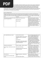 Air - Solli Raphael Annotation | PDF | Self-Improvement