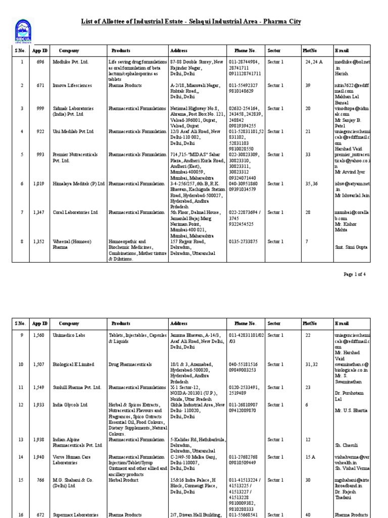 LOA PharmaCitySelaqui1442649664 PDF Pharmacy Chemistry