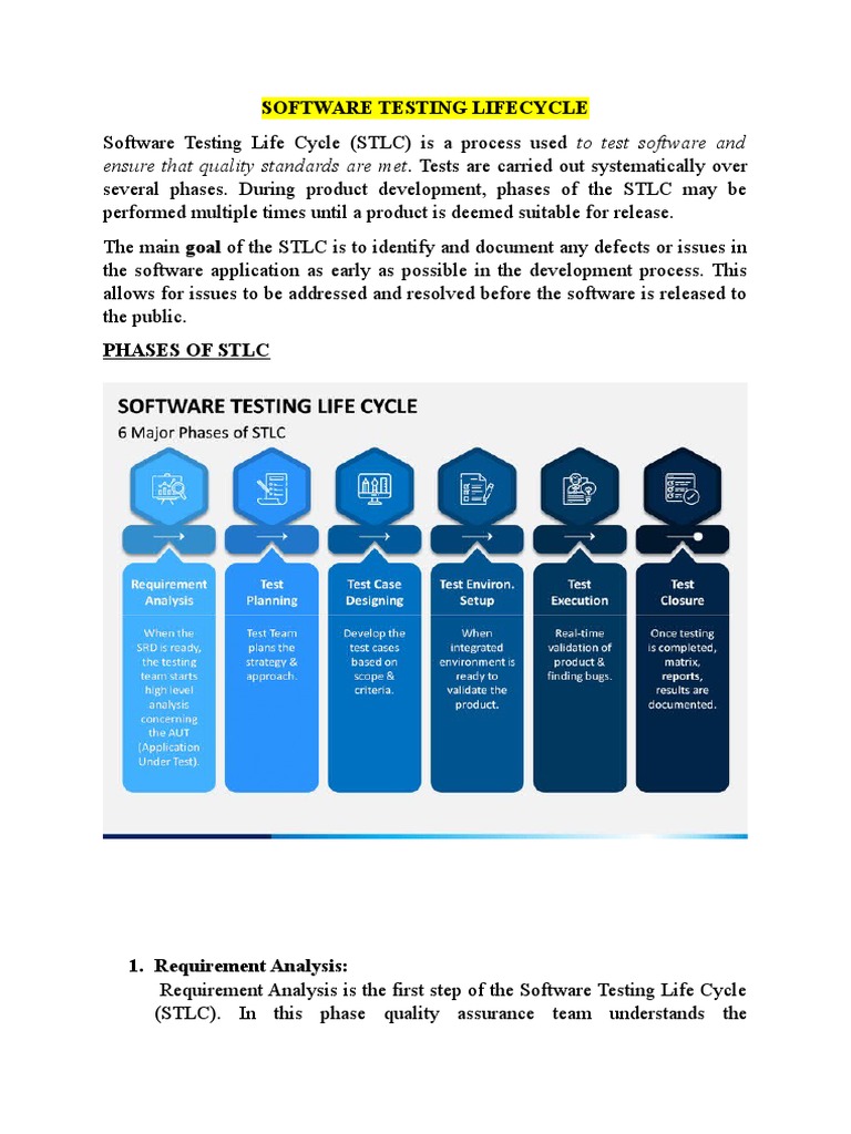 Software Testing Lifecycle | PDF | Software Testing | Software Bug