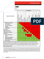 Corrosion Guide Galvanic Chart Summary