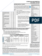 252 Galvanic Corrosion Compatibilty Chart Technical Information