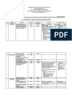 9.4.2.1,2 & 3 Bukti Monitoring Evaluasi, Analisis Dan Tindak Lanjut Mutu Klinis