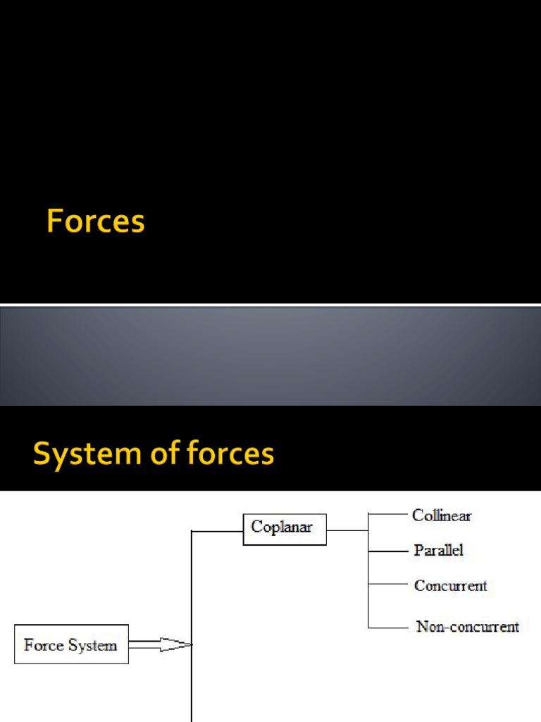 forces uv