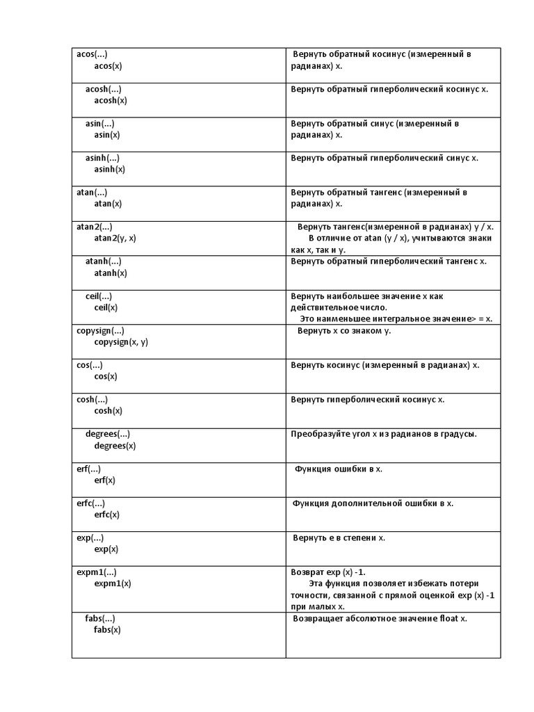 Math table pdf