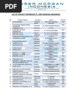 List of Project Experience Eser Morgan Indonesia