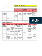 2009 Gestion des déchets