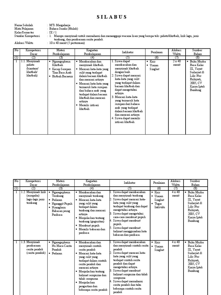 Silabus Bahasa Sunda Kelas Ix