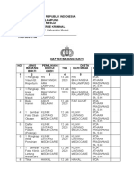 Daftar Barang Bukti