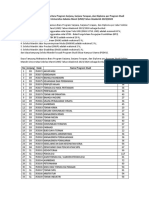 Daya Tampung SM UNS Program Sarjana, Sarjana Terapan (D4), Dan Diploma (D3) UNS TA 2023 2024