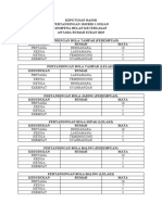 Keputusan Rasmi Pertandingan 1M1S 2015