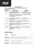 Compound Datatype Operators and Functions