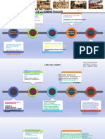 Alor Lopez Ana Patricia-Linea Del Tiempo