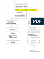 Susunan Organisasi Laboratorium Ipa