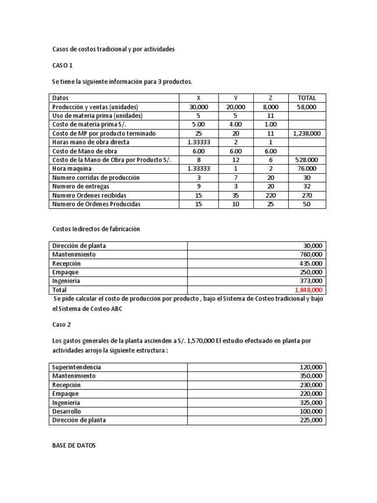 Costeo Tradicional vs ABC en Producción | PDF | Business | Ingeniería