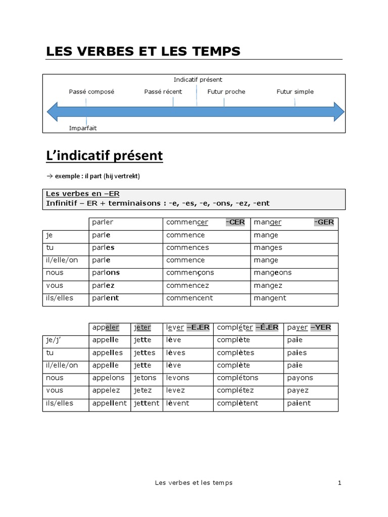 Conjugaison des verbes en français | PDF | Verbe | Morphologie