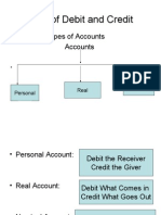 Rule of Debit and Credit: Types of Accounts Accounts