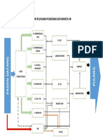 Alur Pelayanan Puskesmas BATUMARTA VIII