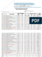 Format Nilai Angkt. 2021