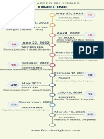 Multicolor Professional Chronological Timeline Infographic