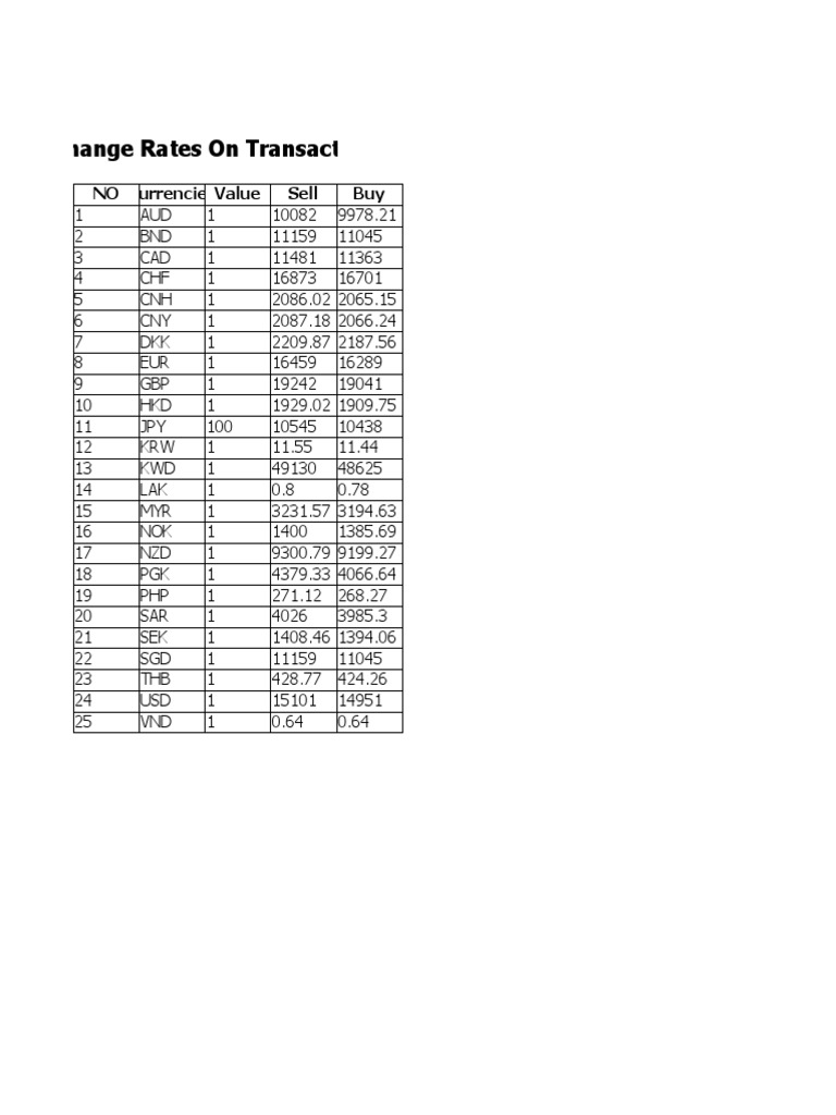Current Exchange Rates Overview | PDF