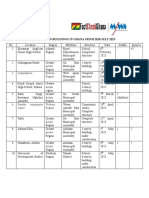 Collapsed Buildings in Ghana As Compiled by Fact-Check Ghana