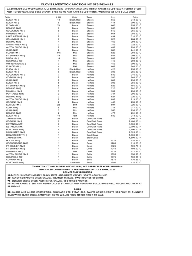 CLA Cattle Market Report July 12, 2023 PDF Cattle Livestock