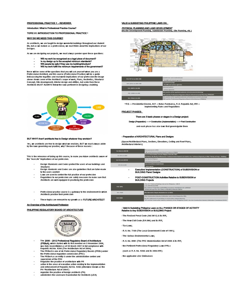 Professional Practice 1 Pdf Architect Licensure