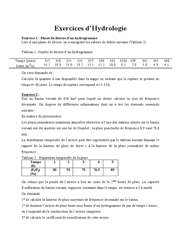TD Pluie Et Hydrogramme | PDF | Débit (hydrologie) | Inondation