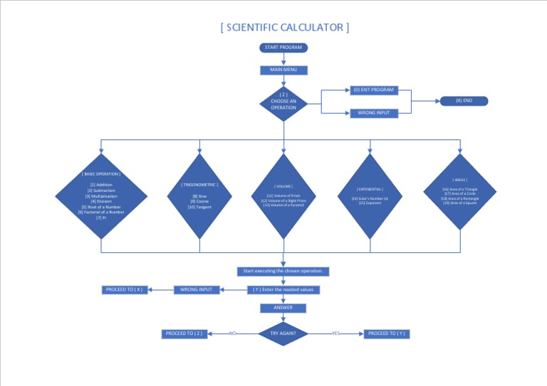 Flowchart Scientific Calculator | PDF | Trigonometric Functions ...