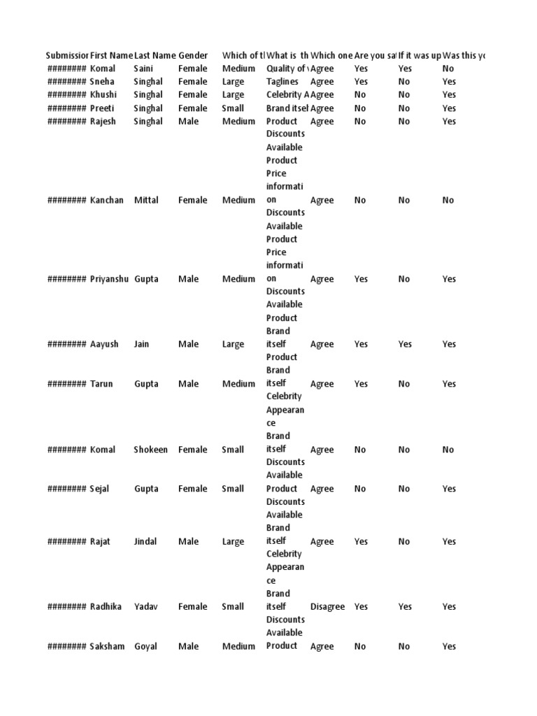 Effects of adv on consumer behavior pdf