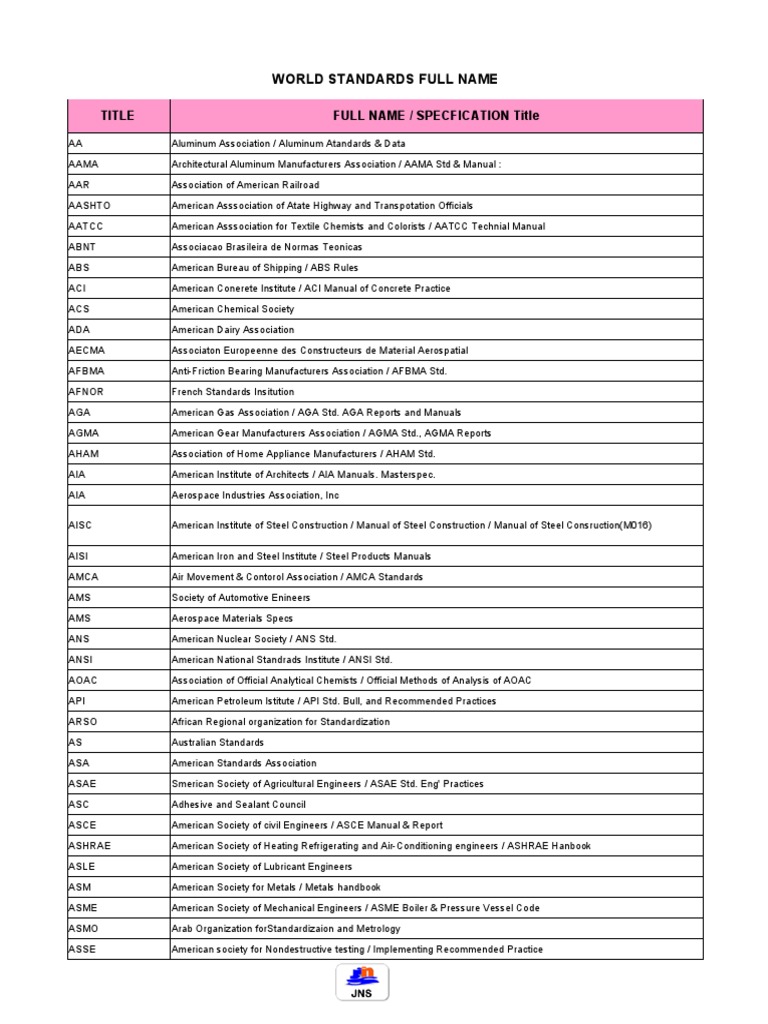 OCMA Standards and Datasheet Overview | PDF | Pipe (Fluid Conveyance ...