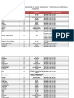 Indicaciones Geográficas Y Denominaciones de Origen Reconocidas Y Protegidas de La República Argentina