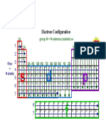 Electron Config