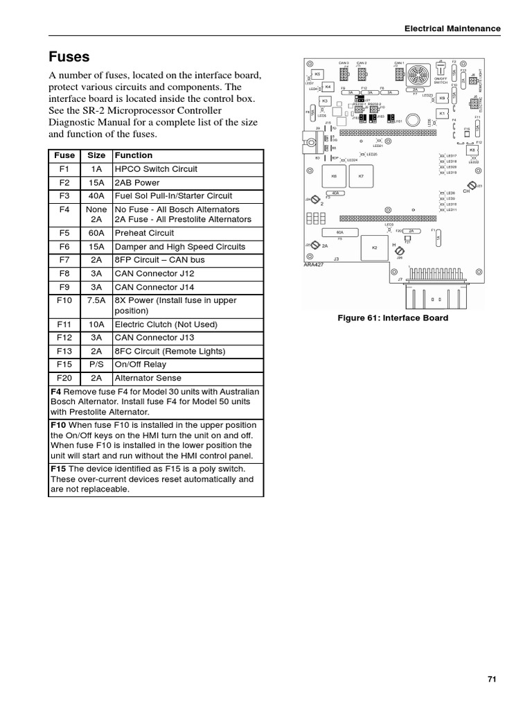 Thermo Fisher Scientific visual data 2