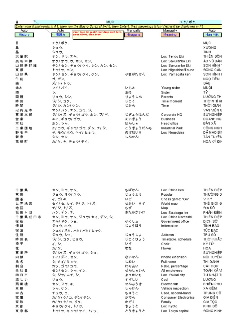kanji han viet k2hv v1