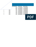 Analisis Escenarios Base