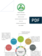 Tarea S4 ESQUEMA SOBRE LAS PARTES DE UN ARTICULO