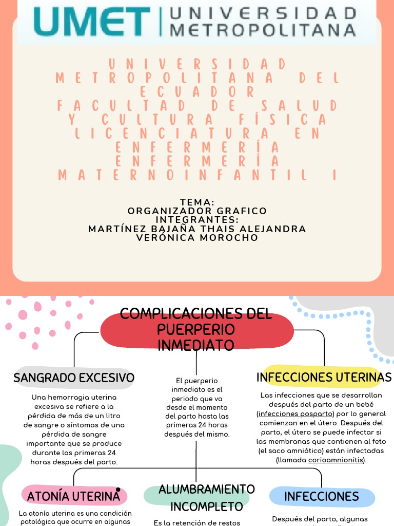 Mapa Conceptual de Las Complicaciones Del Puerperio Inmediato y Tardío ...