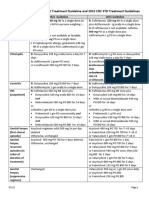 2021 and 2015 CDC STD Treatment Guidelines 9.8.21 FINAL