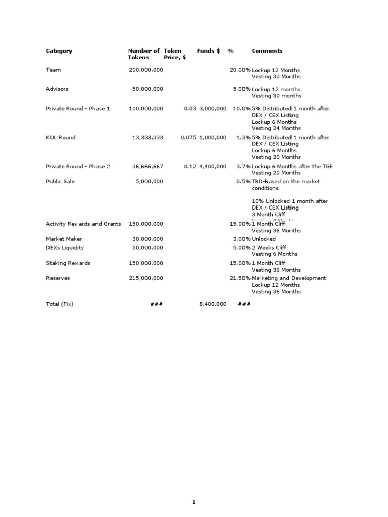 Magic Square - Tokenomics | PDF | Economic Sectors | Private Law