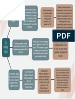 Mapa Conceptual El Padre Sojo