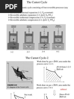 Carnot Cycle