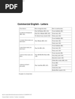 Download Commercial English - Formal Letters - Vocabulary - Learning English by api-3705513 SN6589041 doc pdf