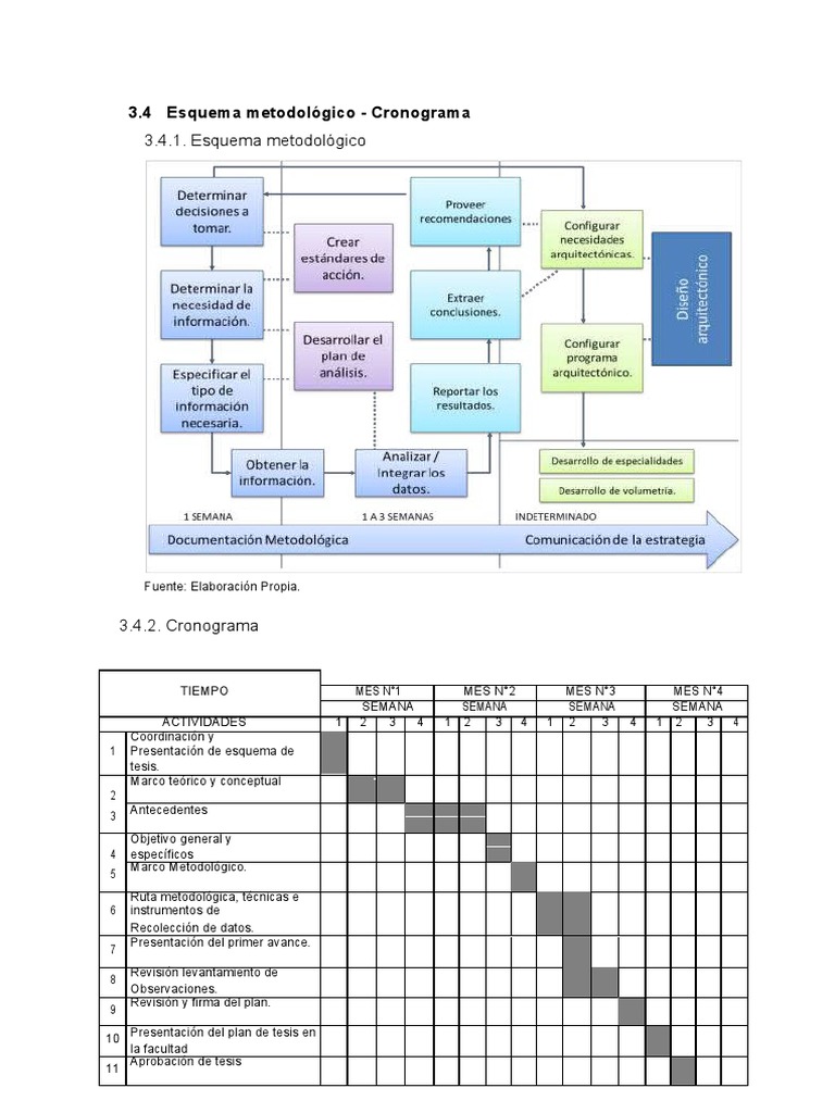 Esquema Metodológico y Cronograma de Tesis | PDF