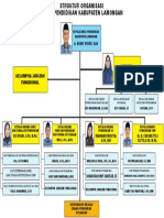 Struktur Organisasi