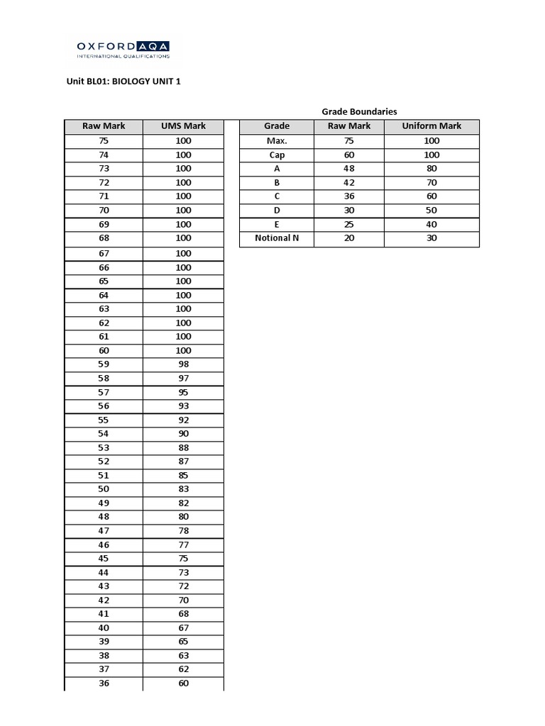 Conversion des UMS en notes | PDF