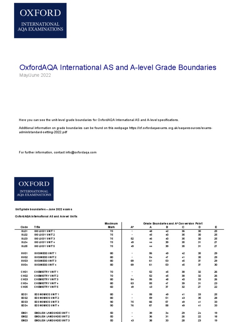 Oxfordaqa International As and A Level Grade Boundaries June2022 2 ...