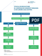 Protocol Resuscitare Casa Austria