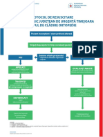 Protocol Resuscitare ORTOPEDIE